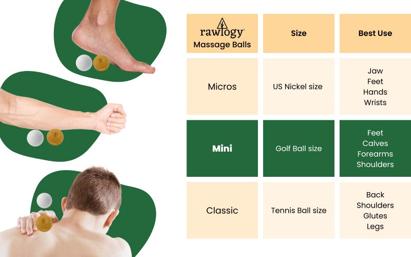 Rawlogy Travel Cork Massage Ball | Lightweight, Sustainable Alternative to Lacrosse Ball for Muscle Pain Relief (1.9 Inch (Pack of 1), Sanded Cork) - Image 3
